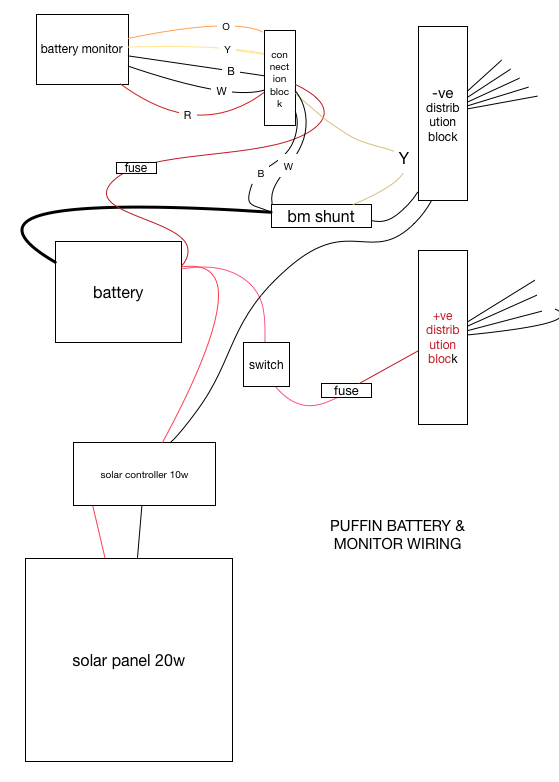 wiring 1